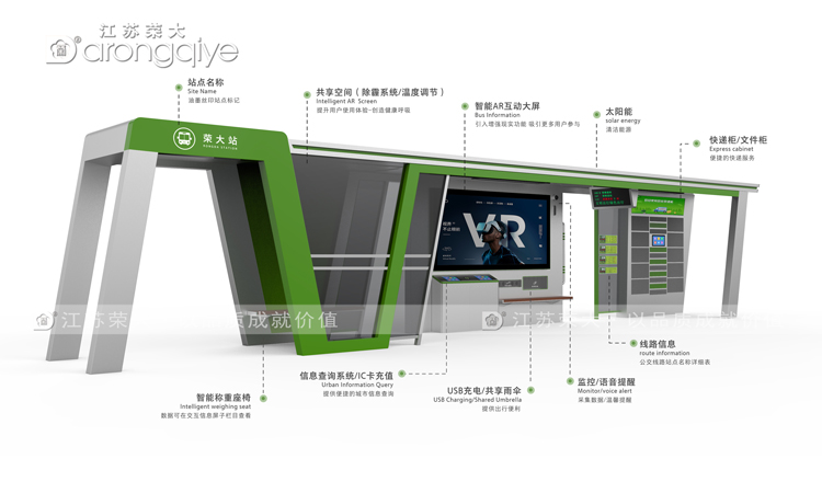 智慧公交候車亭獨特優勢配圖二